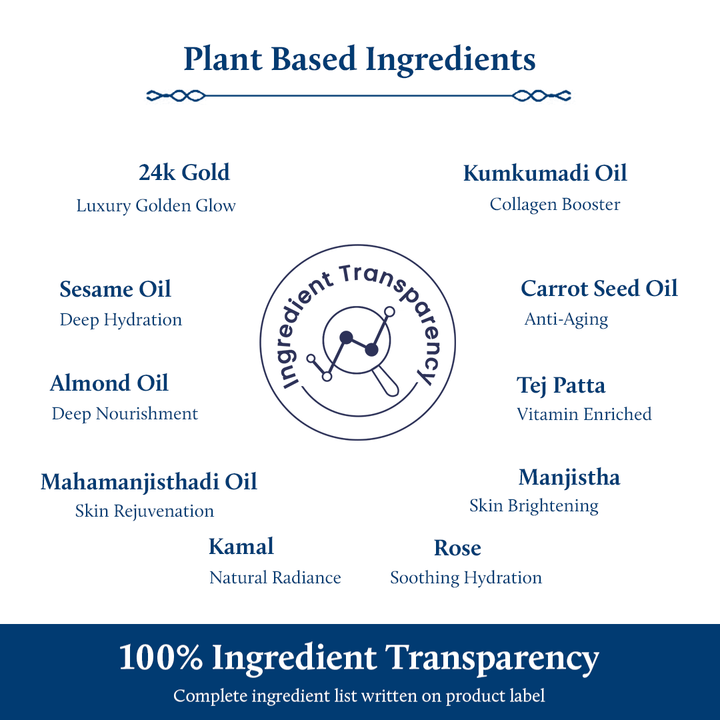 Plant Based Ingredients