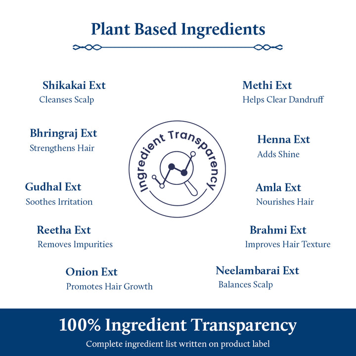 plant based ingredients