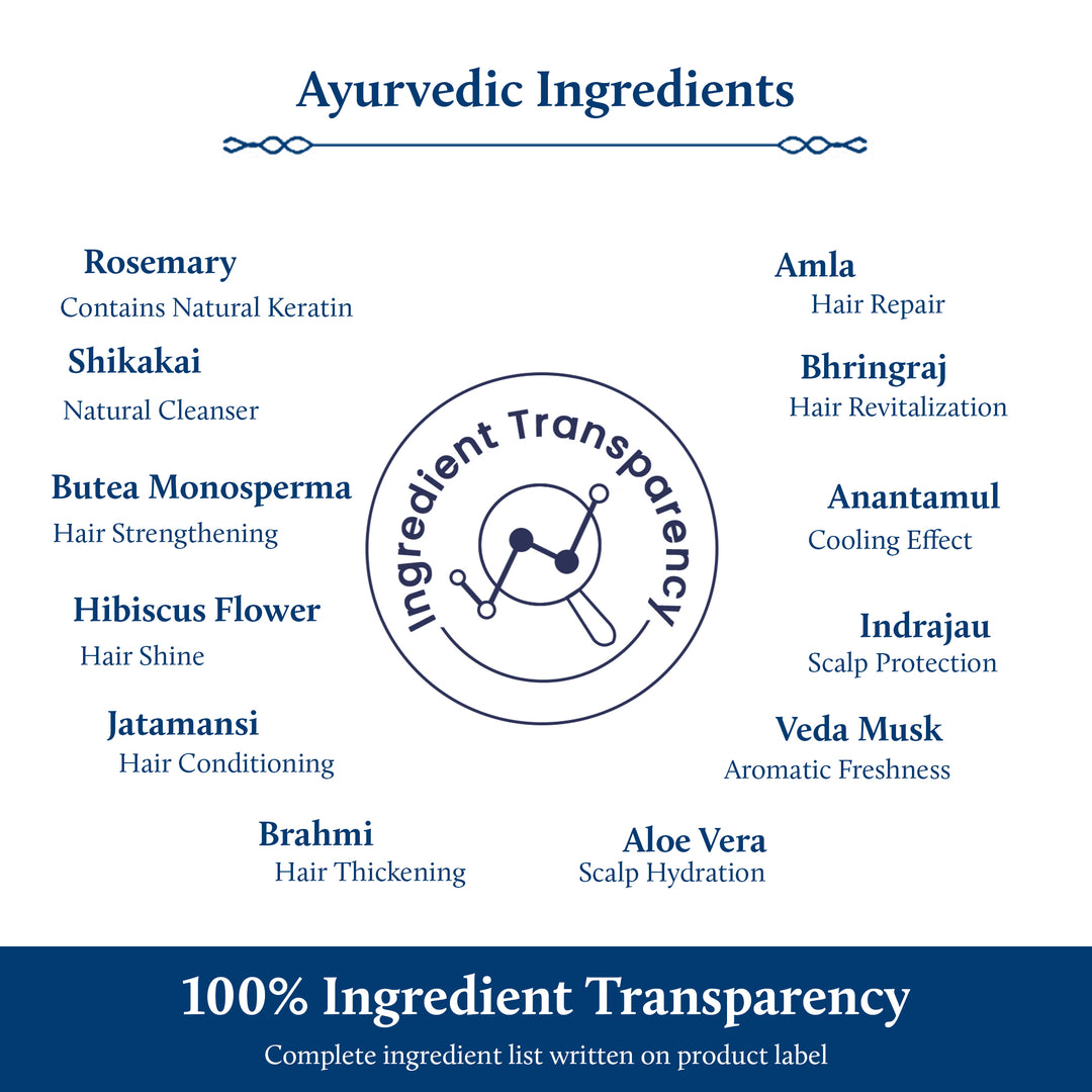 Ayurvedic Ingredients