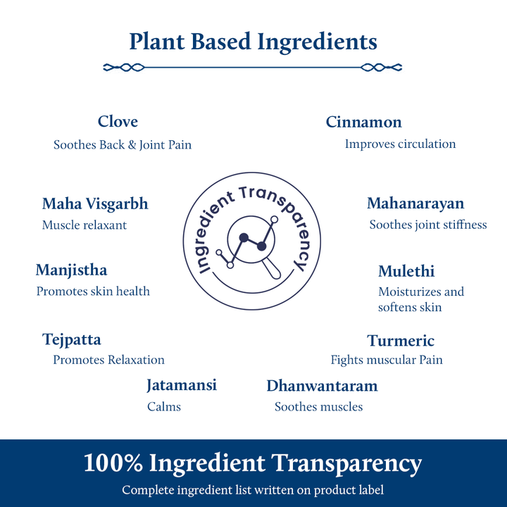 Plant based ingredients