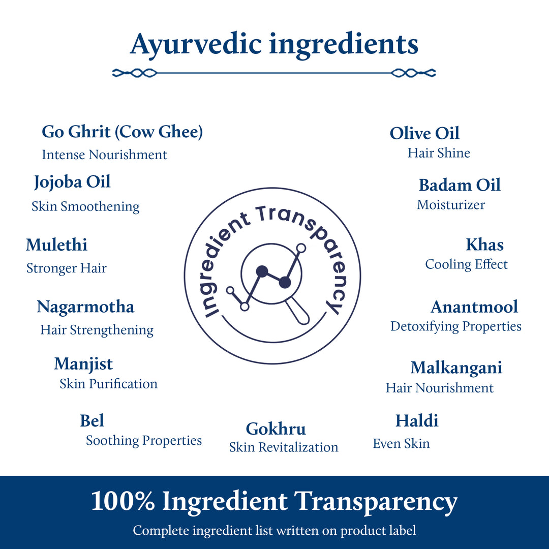 Ingredients list