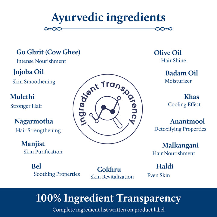 Ingredients list