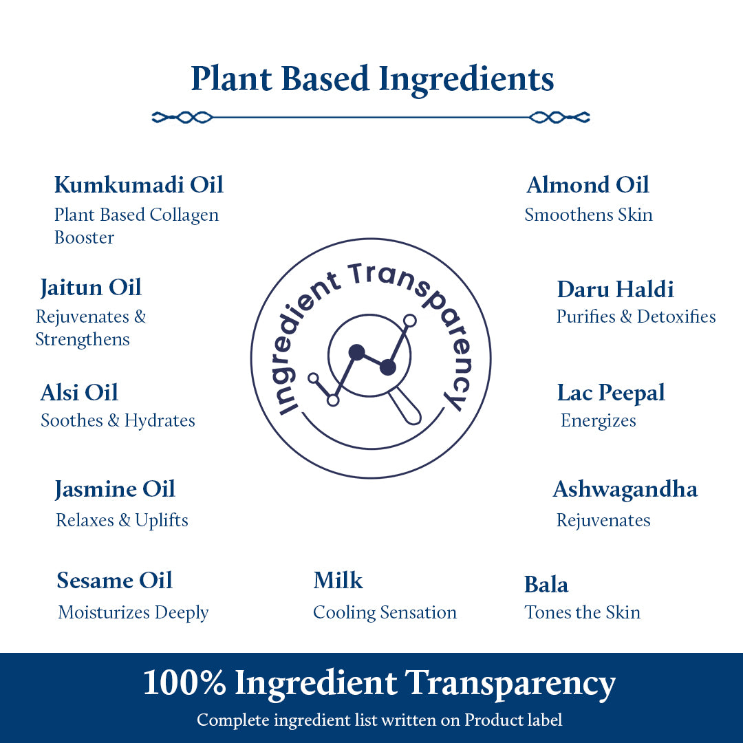 Plant based ingredients