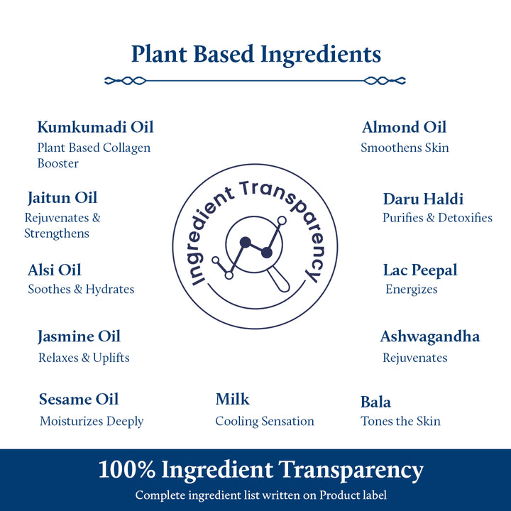 Plant based ingredients