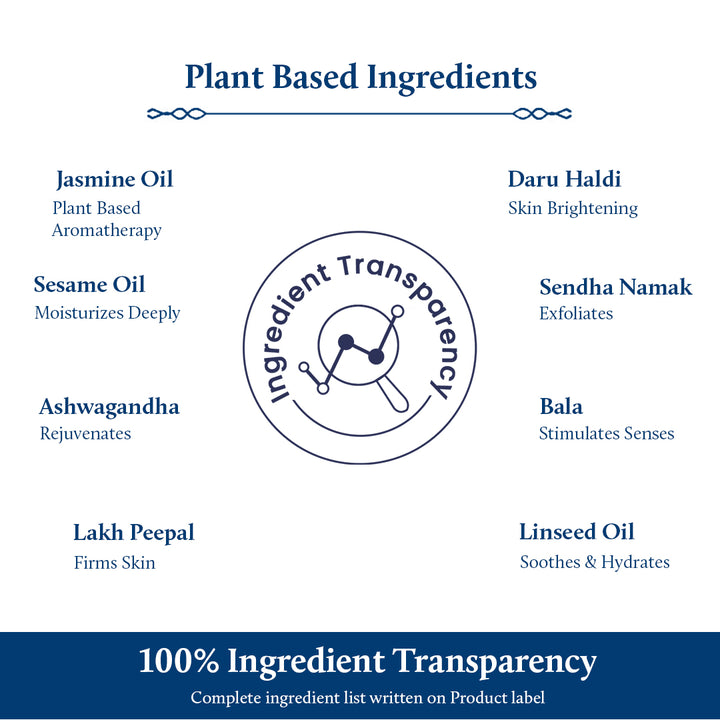 Plant Based Ingredients of Body Oil 