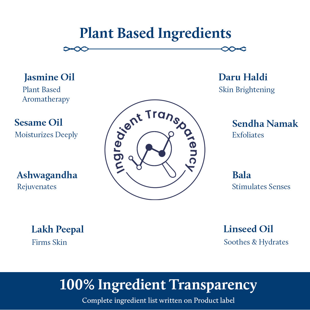 Plant Based Ingredients of Body bath Oil 