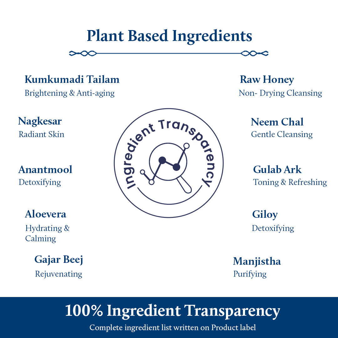 Ingredient Transparency