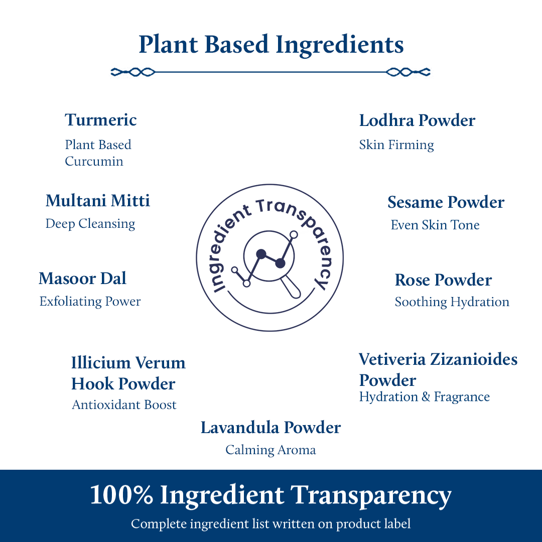 Ingredient Transarency